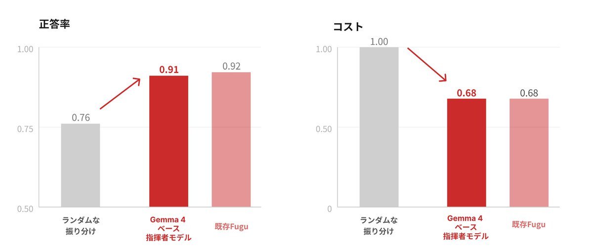 関連ポストの添付画像